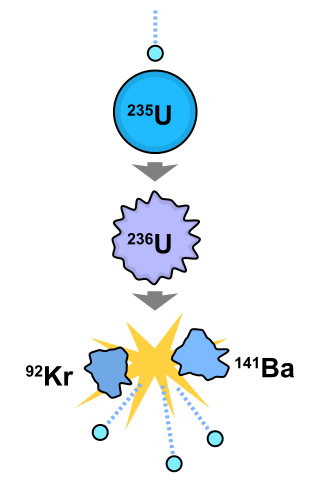 File:Nuclear fission.svg